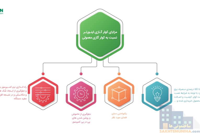 فروش عمده کولر گازی